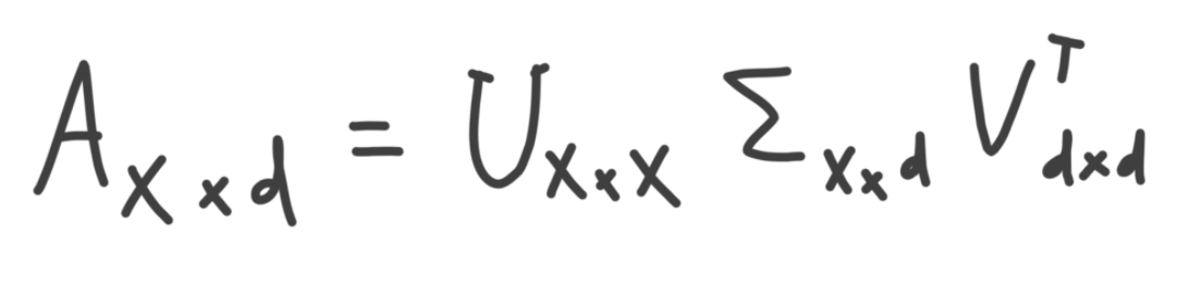 Explained: Singular Value Decomposition (SVD)