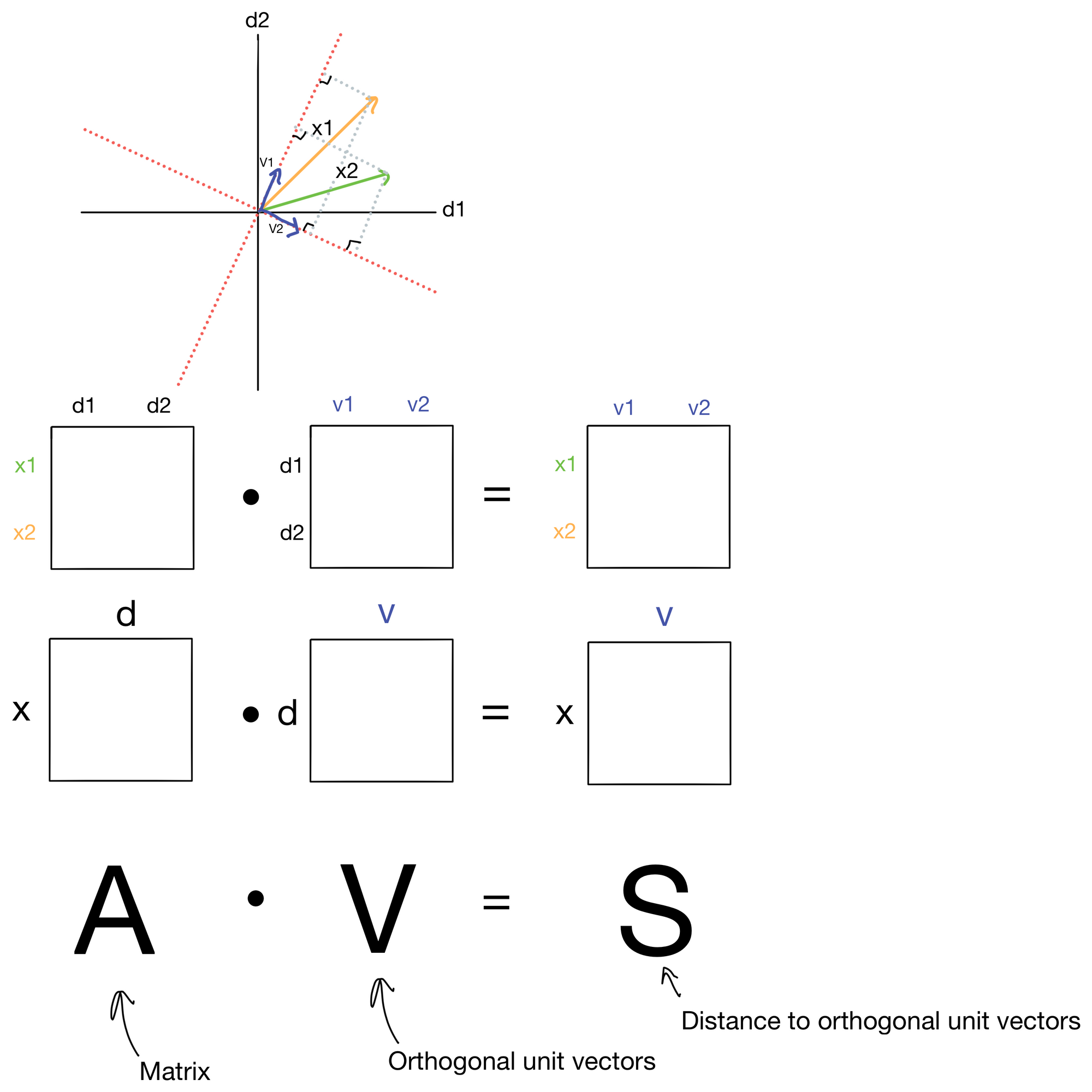 Explained: Singular Value Decomposition (SVD)