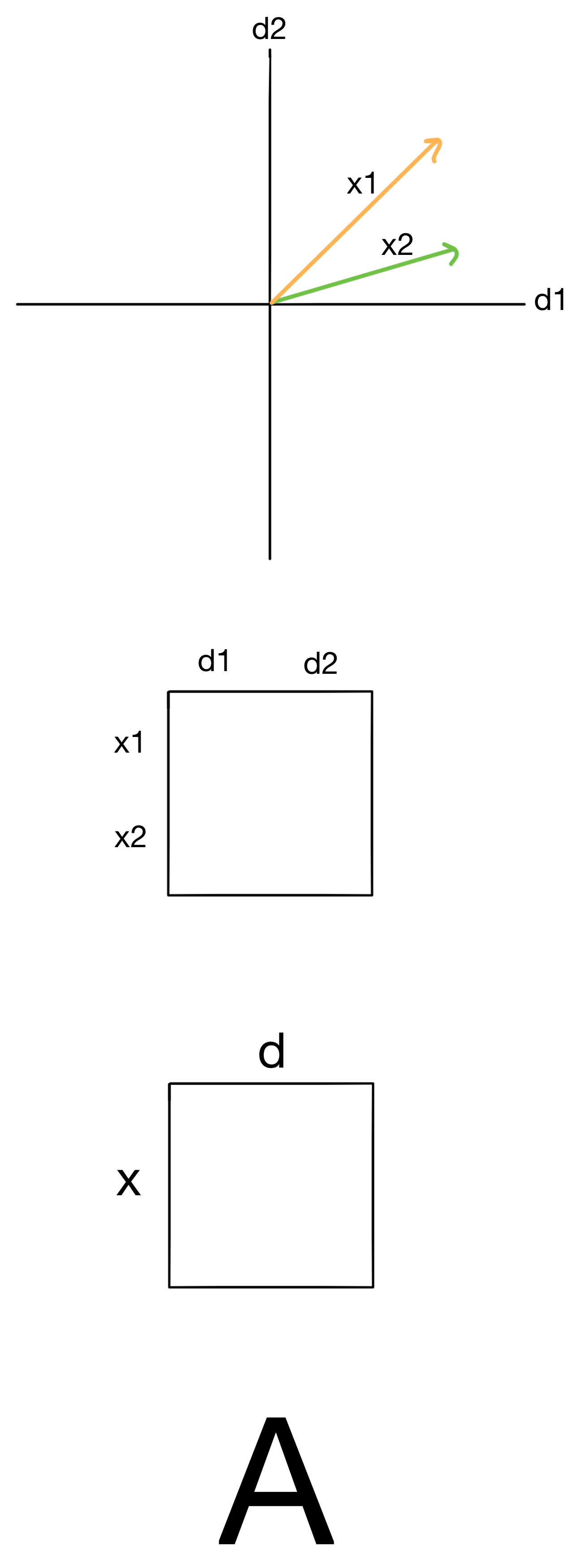 Explained: Singular Value Decomposition (SVD)