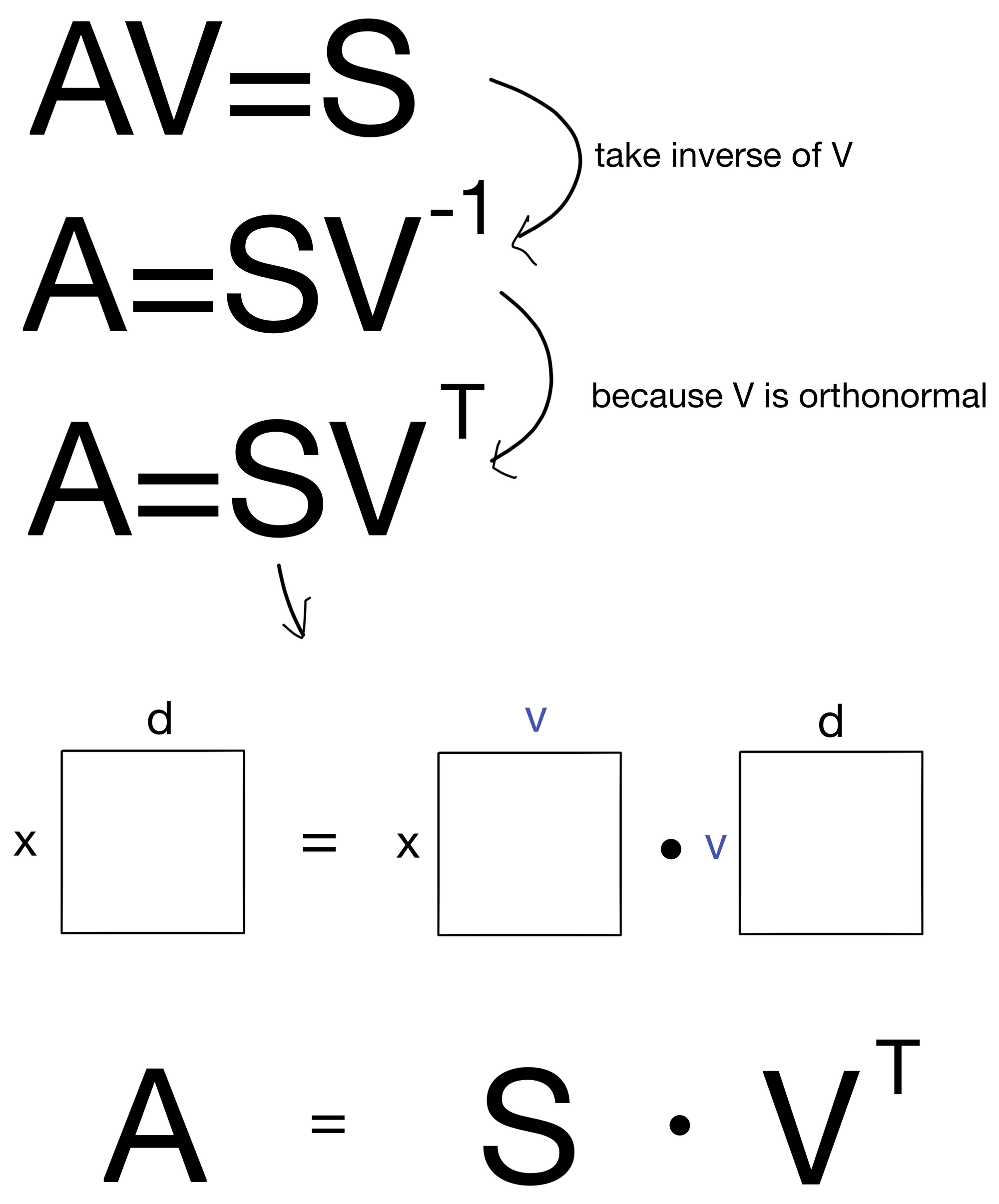 Explained: Singular Value Decomposition (SVD)