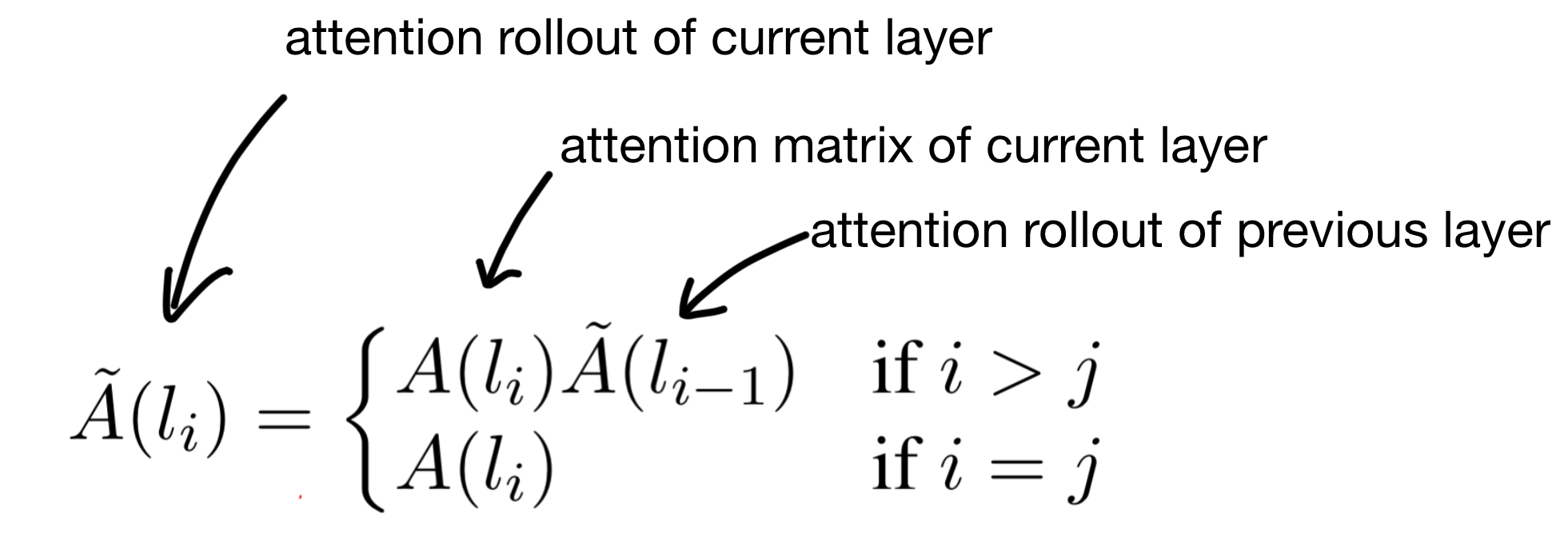 Explained: Attention Visualization with Attention Rollout