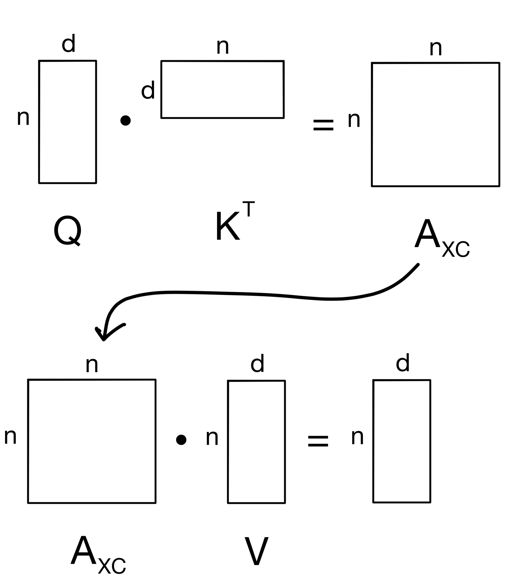 Paper Walkthrough: Cross-Covariance Image Transformers (XCiT)