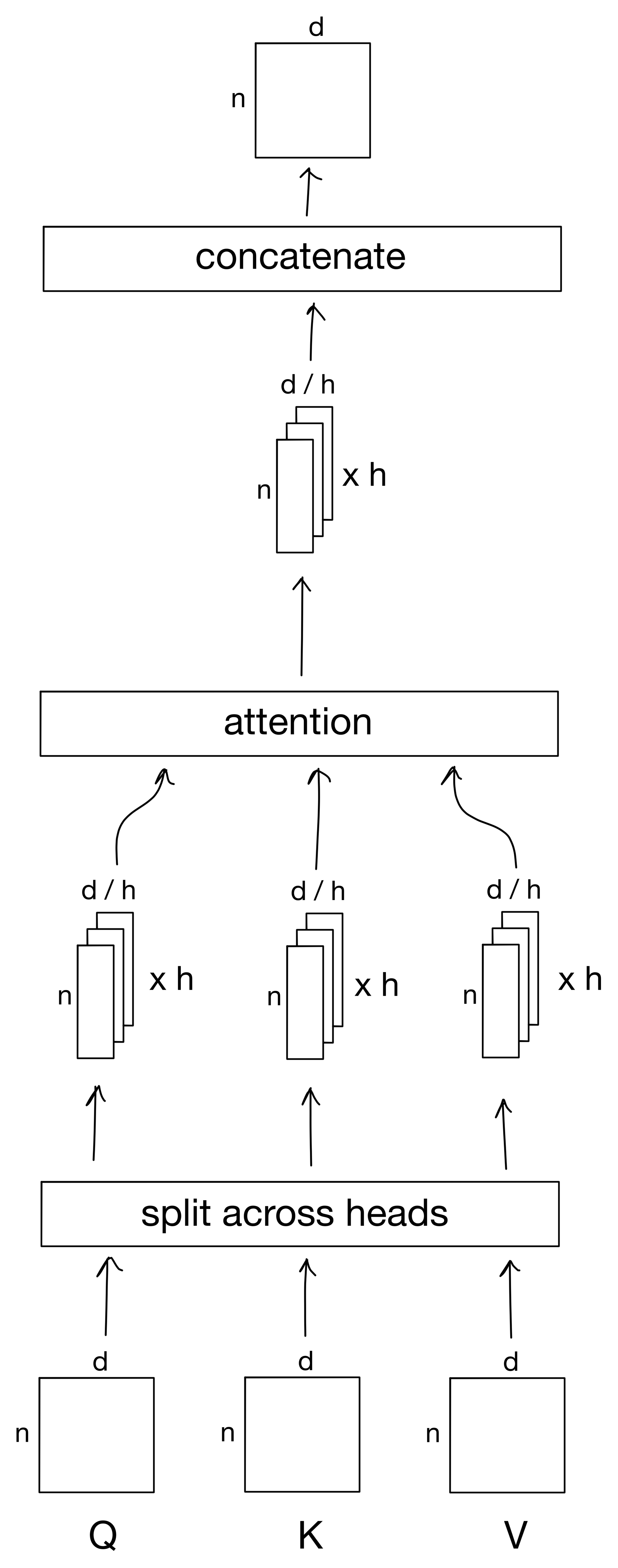 Explained: Multi-head Attention (Part 2)