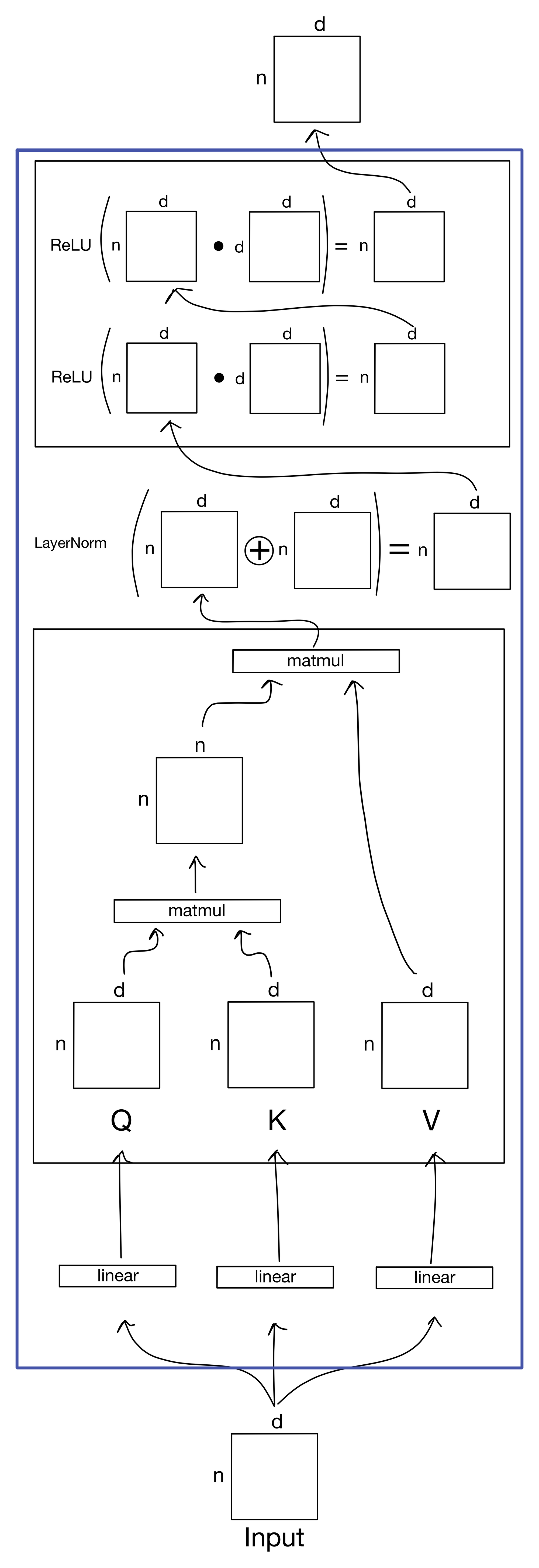 Explained: Multi-head Attention (Part 2)