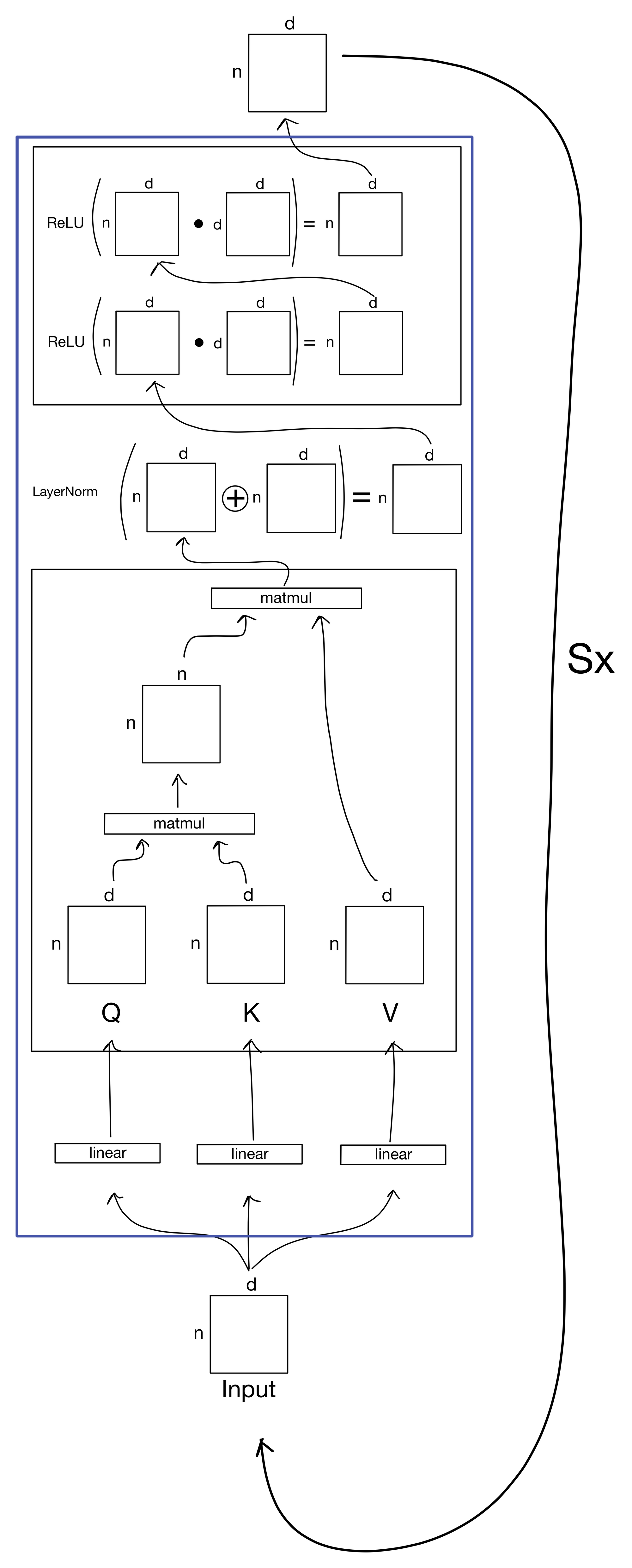 Explained: Multi-head Attention (Part 2)