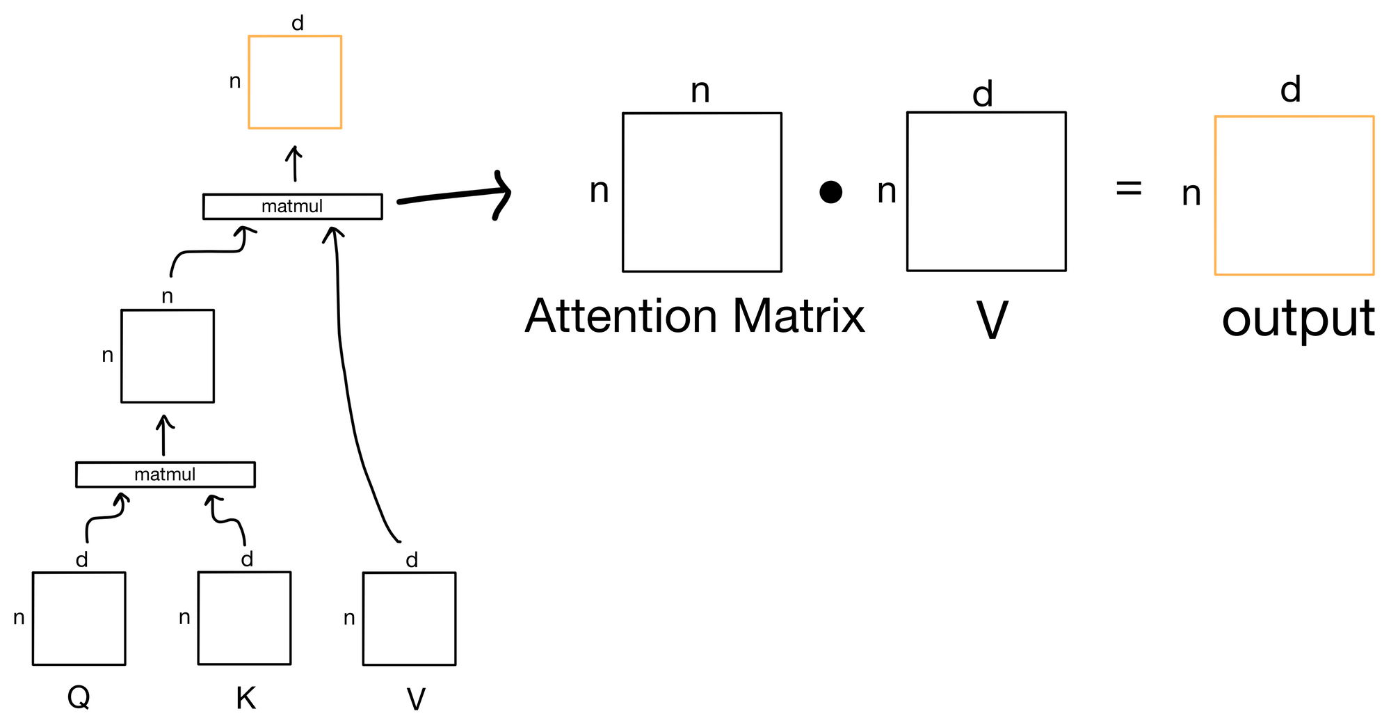 Explained: Multi-head Attention (Part 1)