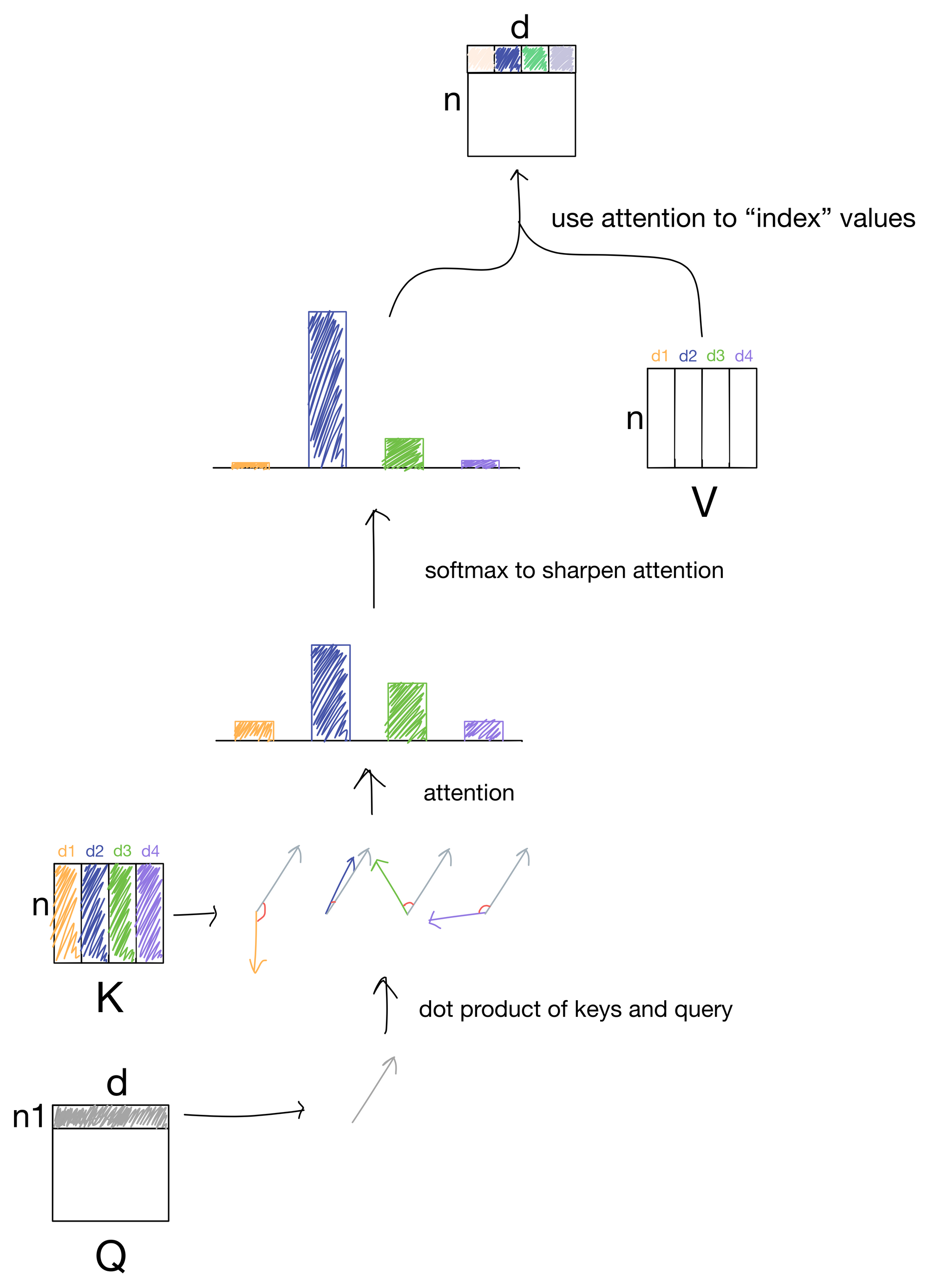 Explained: Multi-head Attention (Part 2)