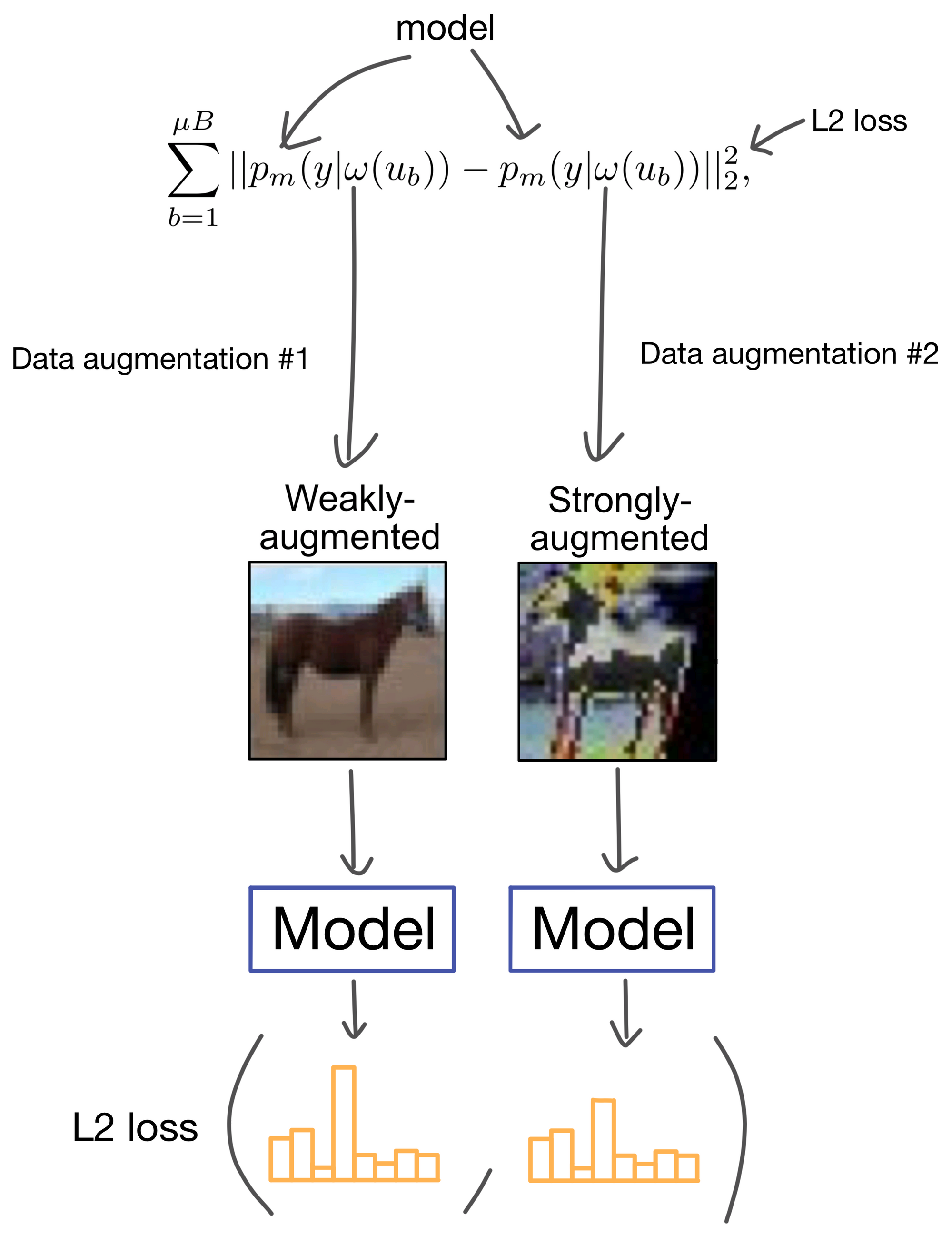 FixMatch, FlexMatch, and Semi-Supervised Learning (SSL)