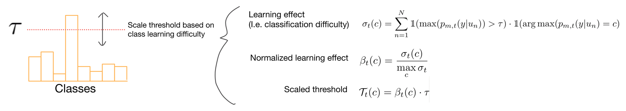 FixMatch, FlexMatch, and Semi-Supervised Learning (SSL)