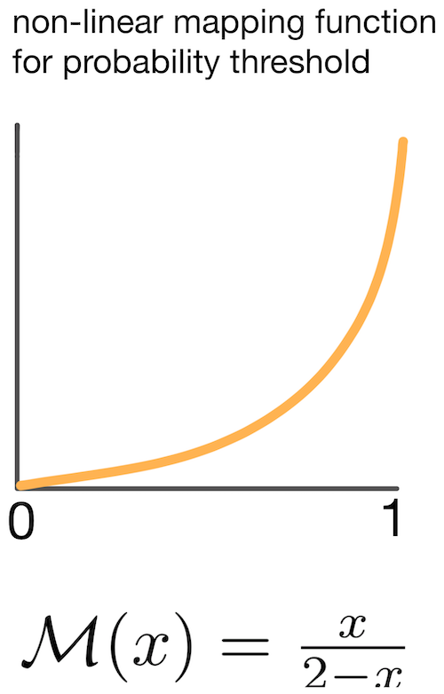 FixMatch, FlexMatch, and Semi-Supervised Learning (SSL)