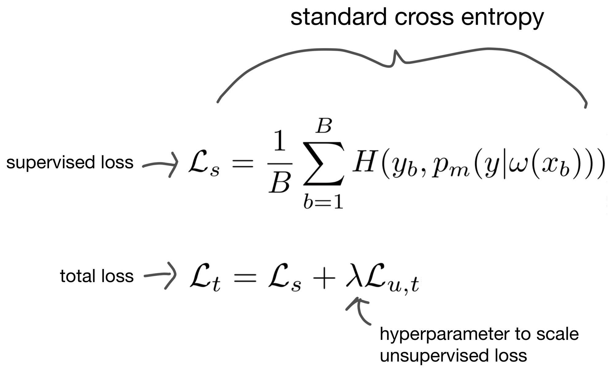 FixMatch, FlexMatch, and Semi-Supervised Learning (SSL)