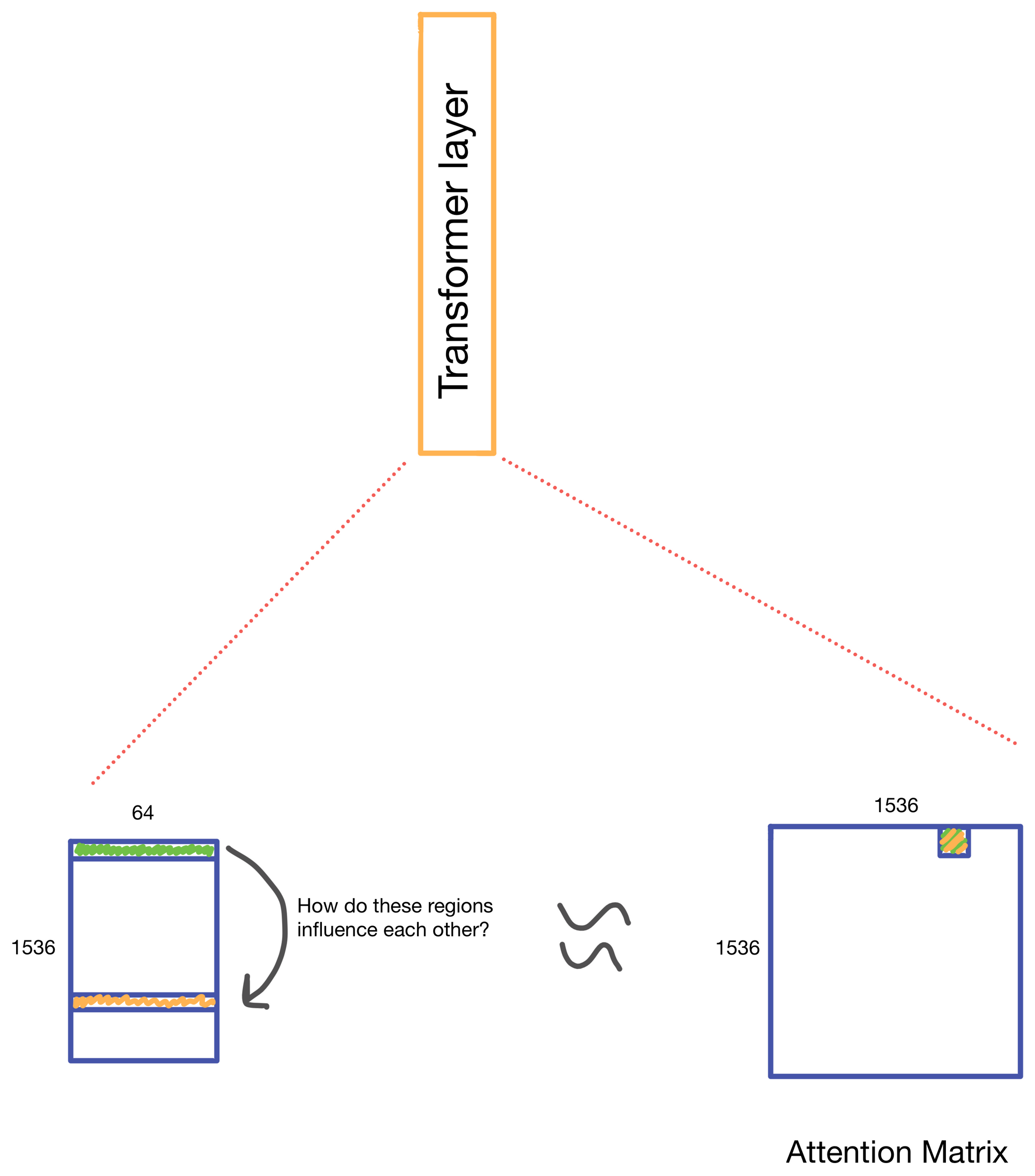 Enformer: Effective gene expression prediction from sequence by integrating long-range interactions