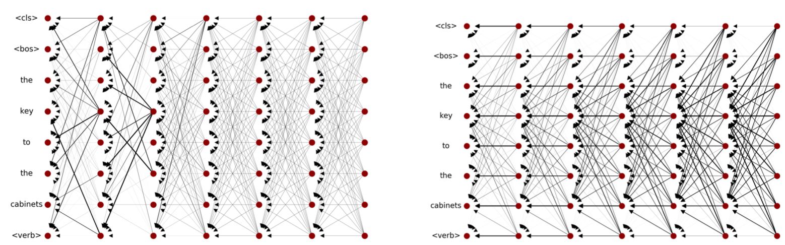 Explained: Attention Visualization with Attention Rollout