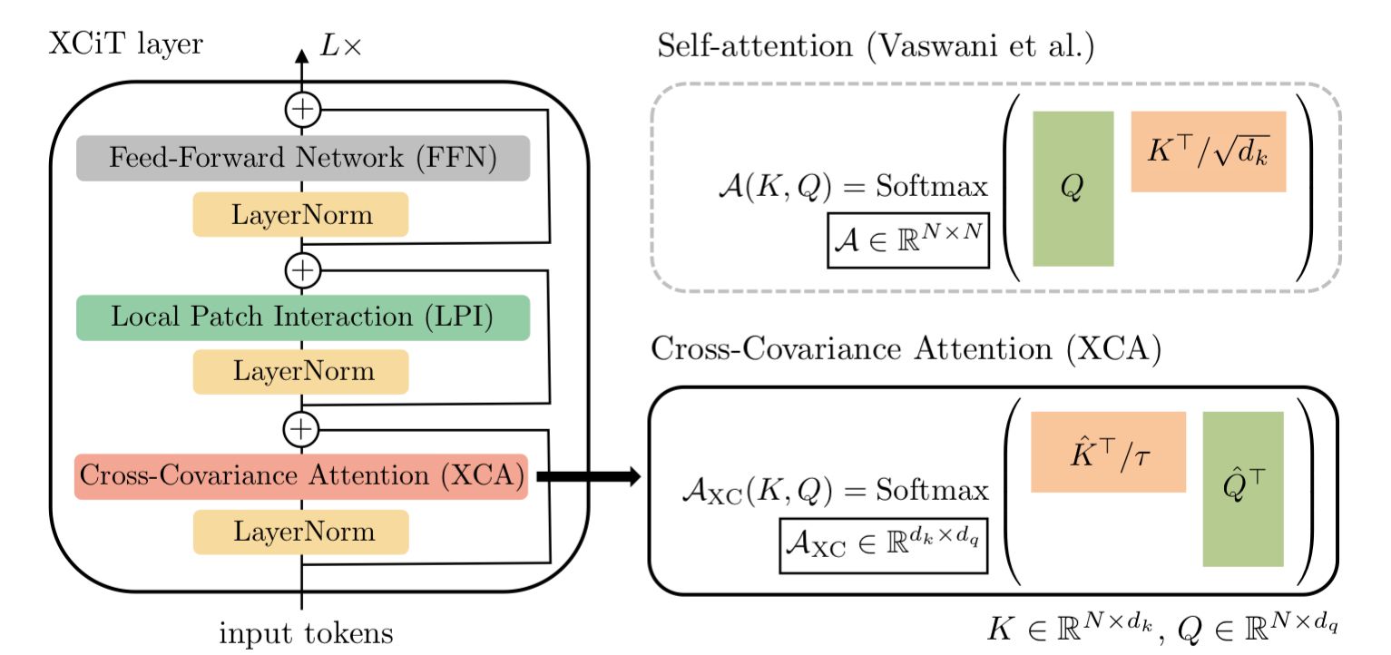 Paper Walkthrough: Cross-Covariance Image Transformers (XCiT)