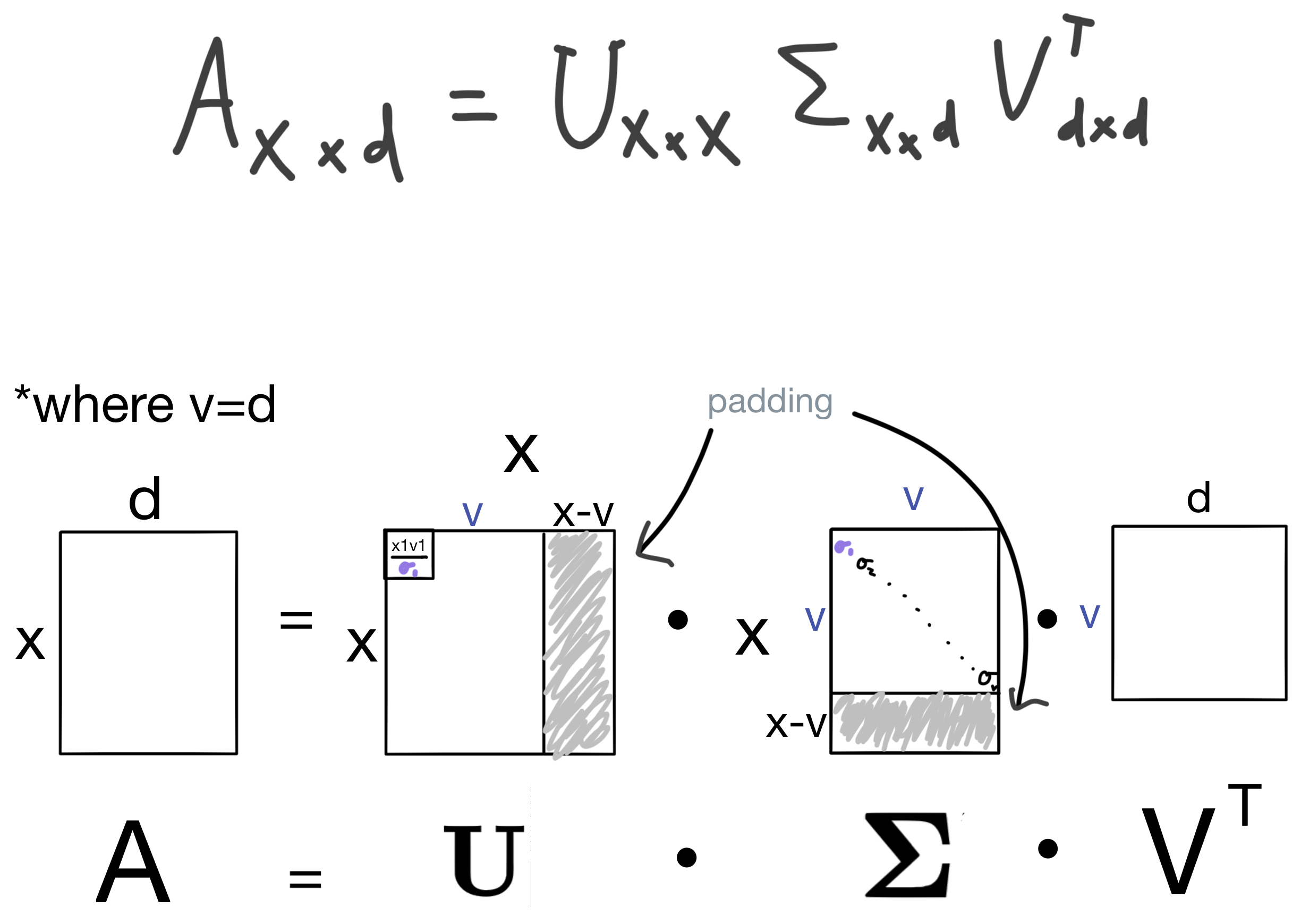 Explained: Singular Value Decomposition (SVD)