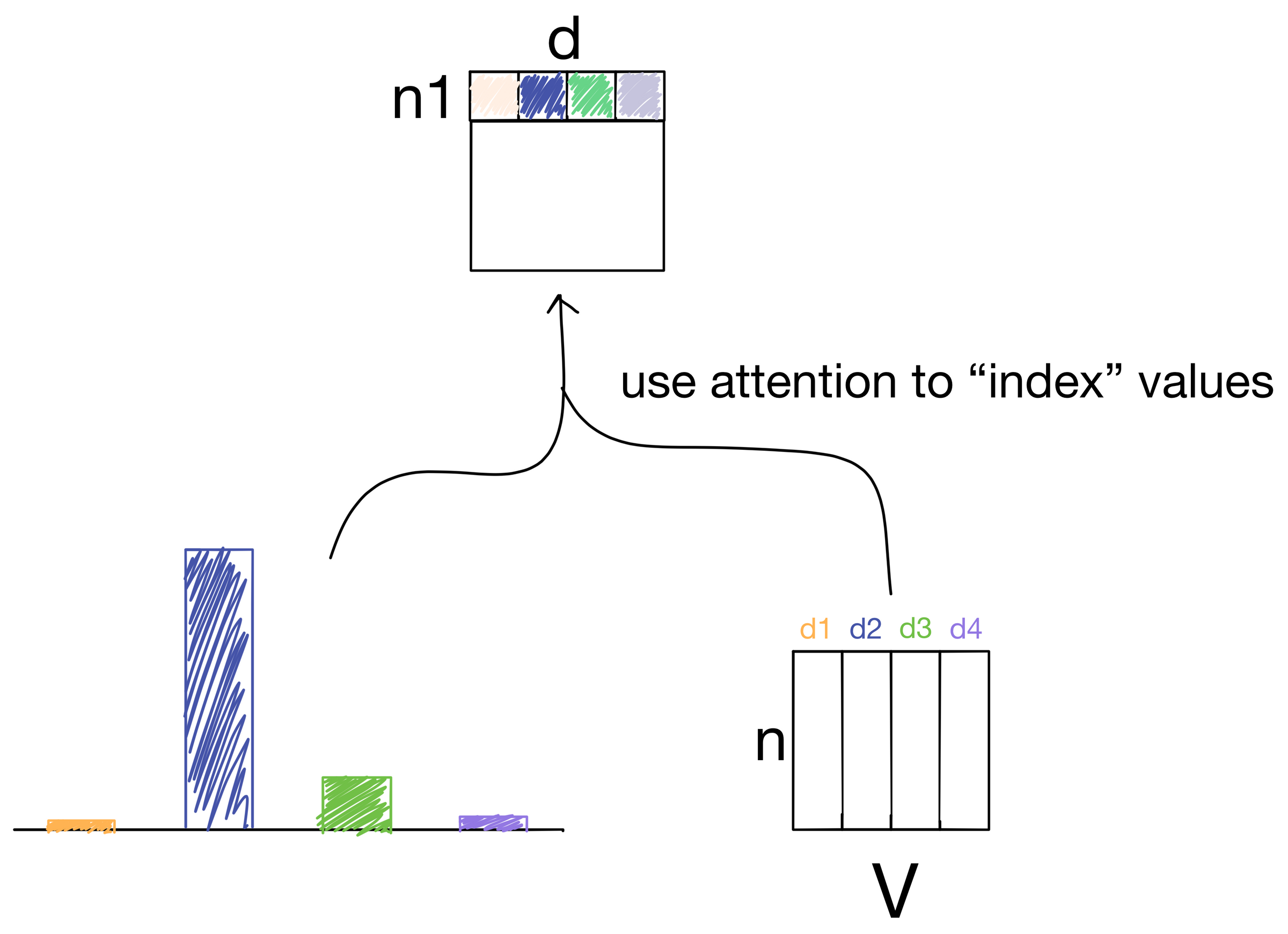 Explained: Multi-head Attention (Part 1)